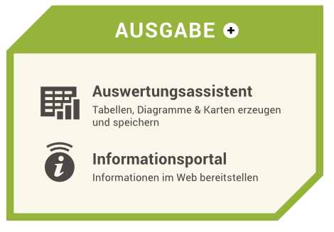 Auswertungsassistent, Informationsportal