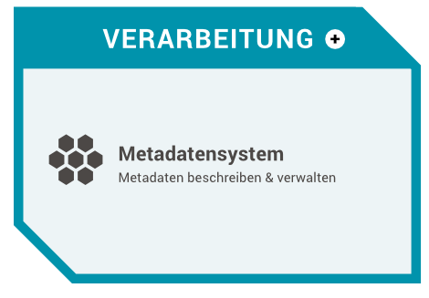 Metadatensystem